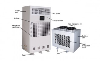 4000m³/h dehumidifier