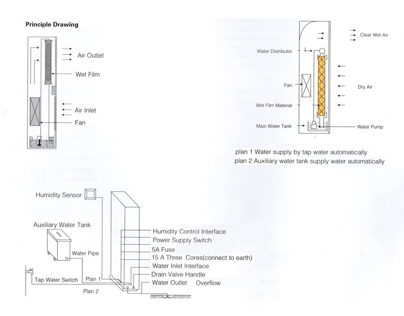 湿膜加湿机原理图.jpg
